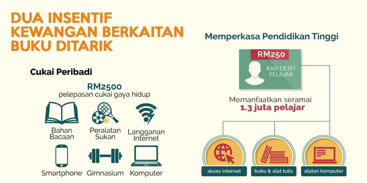 Berdepan Dengan Model Baru Bisnes Buku