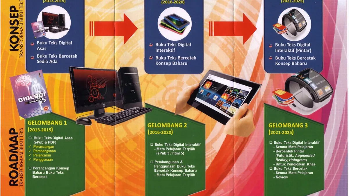 Gelombang Digital di Sekolah, Guru Besar Bakal Membuang Buku Teks